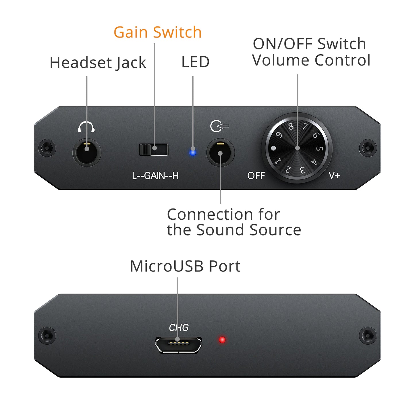 TruSoniq Micro Amp | HIFI 16-150 Ohm | 3.5mm AUX & Headphones